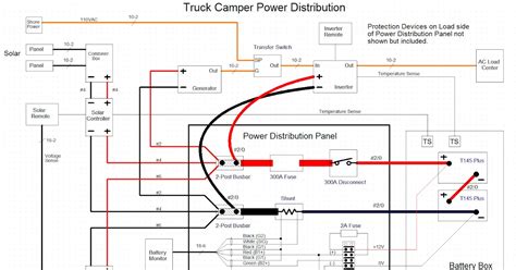 Signal Flow Dynamics Image