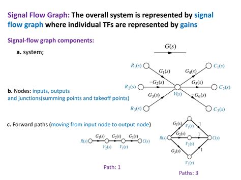 Signal Flow Graph Control System
