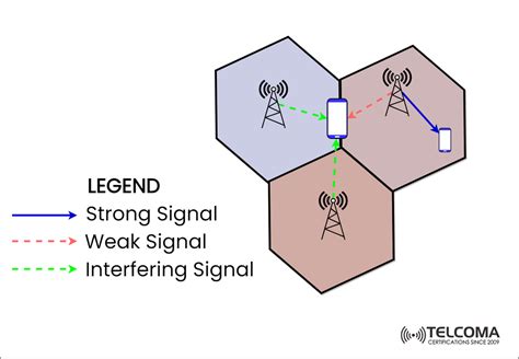 signal interference