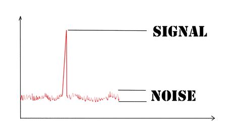 signal noise ratio adalah
