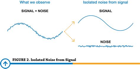 signal noise reduction