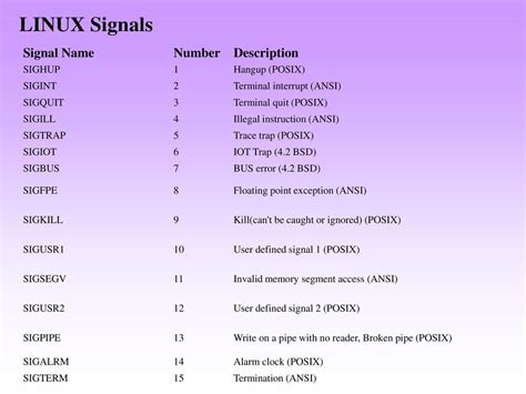 Signal Numbers Linux