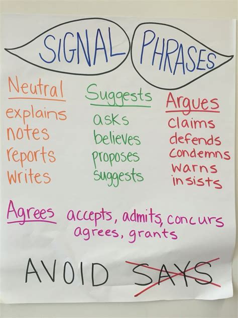 Unlock the Secrets: Mastering Signal Phrase Examples for SEO Success