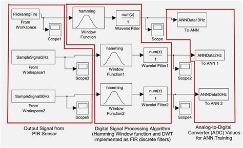 Signal Processing And Algorithm