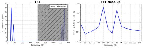 Signal Processing Fft Python
