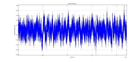 Signal Processing In Audio Research