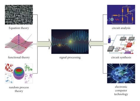 Signal Processing Mathematical Model