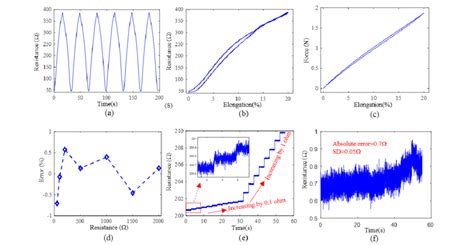 Signal Processing Msc