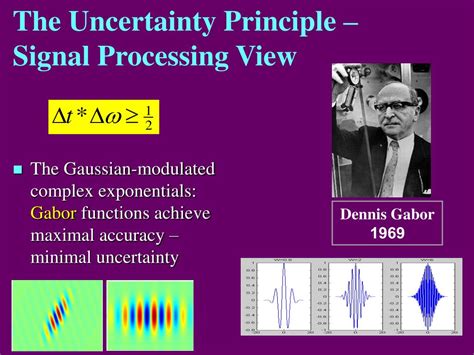 Signal Processing Uncertainty Principle