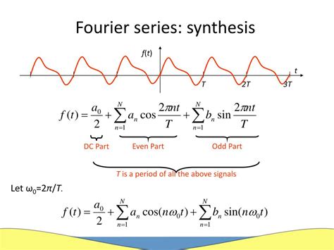 Signal Processing Using Fourier Series