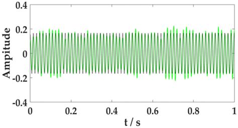 Signal Processing Vmd