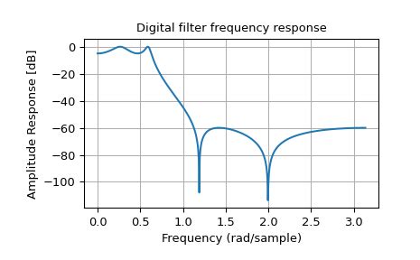 Signal Processing With Scipy Linear Filters