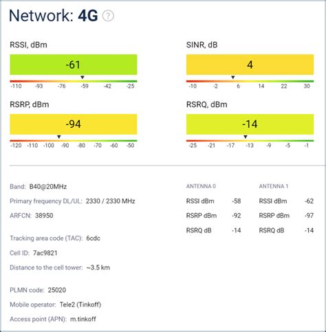 signal quality vs signal strength freeview