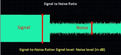 signal to noise explained