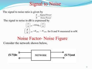 Signal To Noise Ratio In Communication System