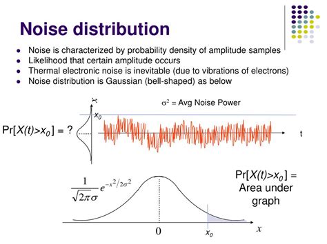 Signal To Noise Reliability