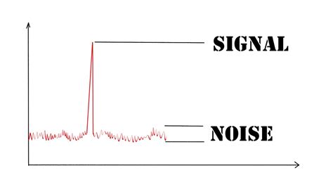 signal to noise theory