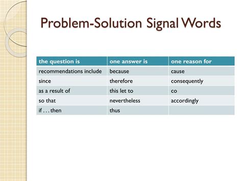 signal words for problem and solution text structure