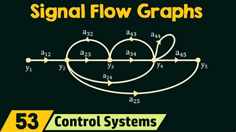 Signal-Flow Graphs