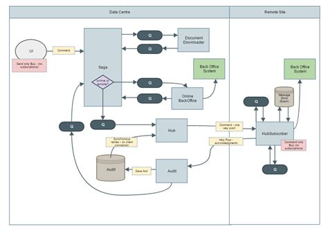 signalr clean architecture