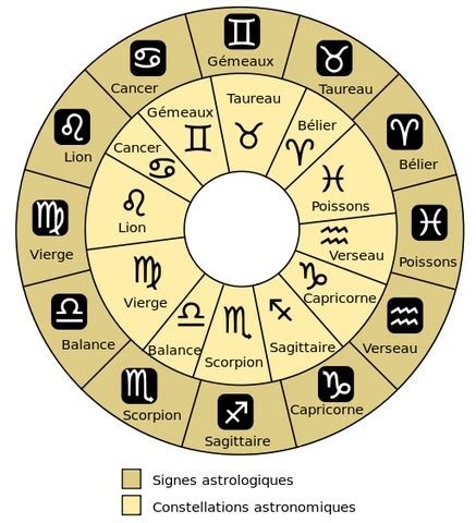 signe astrologique de la lune