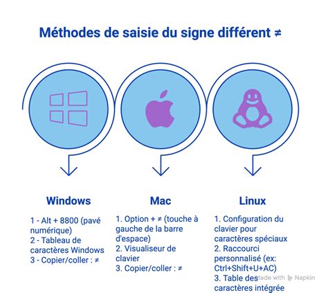 Signe différent clavier Comment utiliser les caractères spéciaux sur votre clavier ? Klubasso.fr