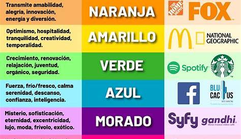Significado de los colores | Espanol I | Pinterest | Colour