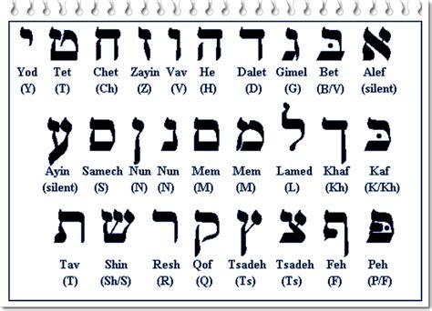 significado de cada letra hebrea