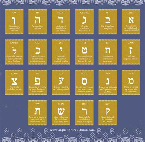 significado de las letras hebreas pdf