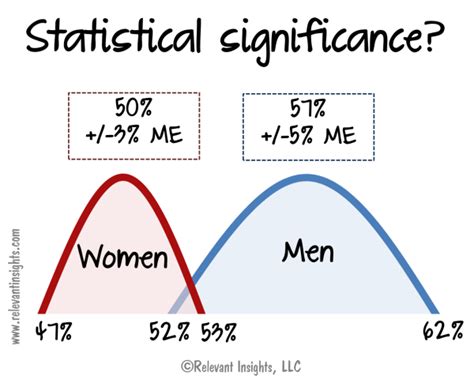 significant difference in research example