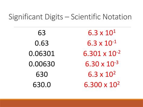 significant digits physics definition