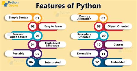 significant features of python programming language