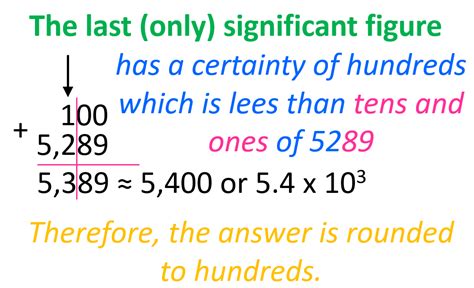 significant figures in adding