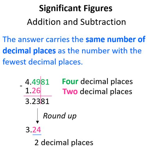 significant figures in addition subtraction