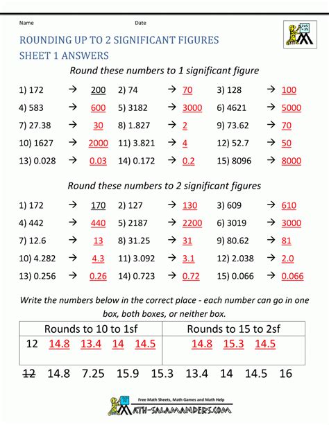 significant figures worksheet answers