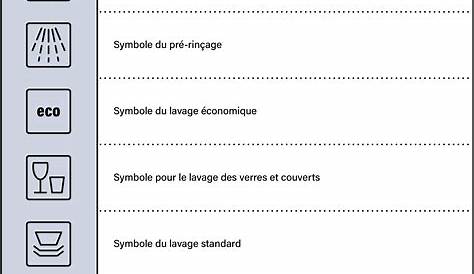 Signification Symbole Lave Vaisselle Electrolux