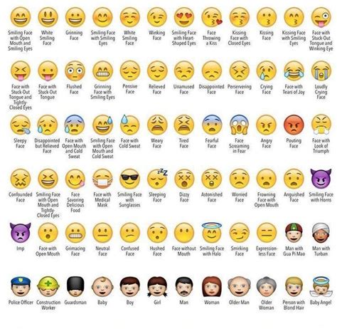 signification des emojis whatsapp