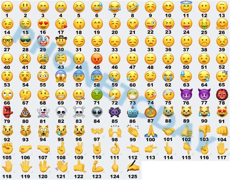 significato delle emoji di whatsapp