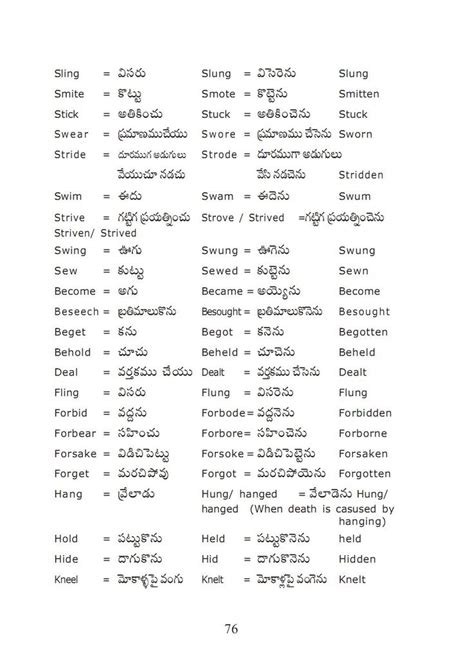 signify meaning in telugu