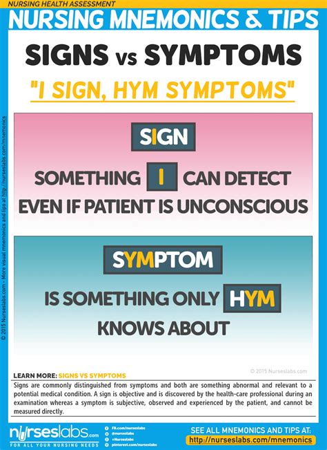 Signs And Symptoms Nursing
