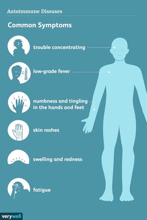 Signs And Symptoms Of Disease