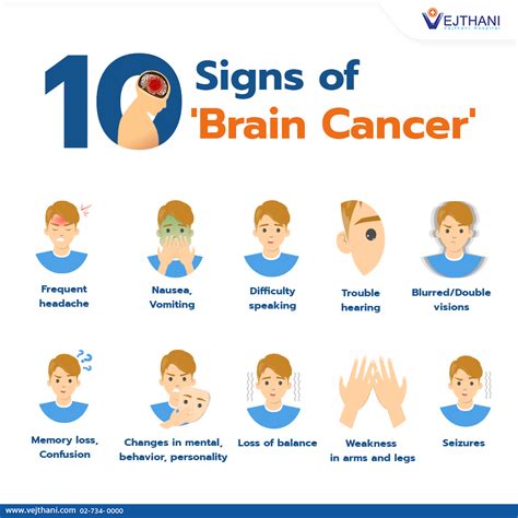 Brain Cancer Symptoms, Diagnosis, and Treatment