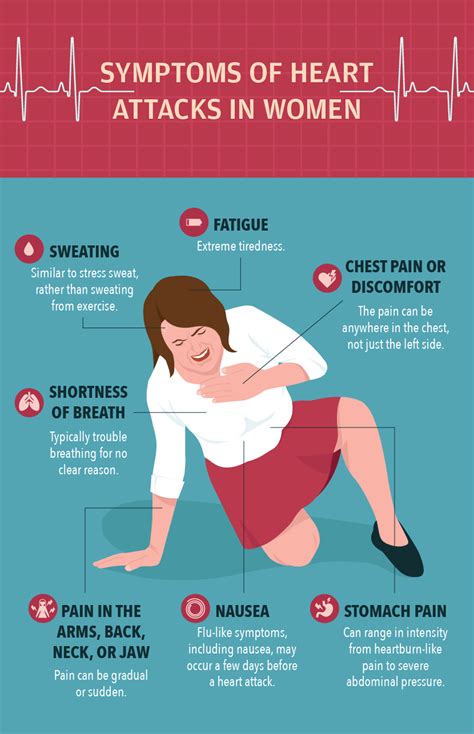 How to Spot Heart Attack Symptoms in Women CedarsSinai