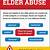 signs of abuse in elderly