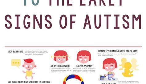 Signs Of Autism In 2 Year Old Quiz Uk Warning fographic The