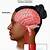 signs of brain tumor or aneurysm