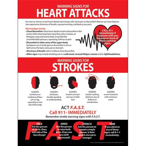 Heart attack Heart and Stroke Foundation