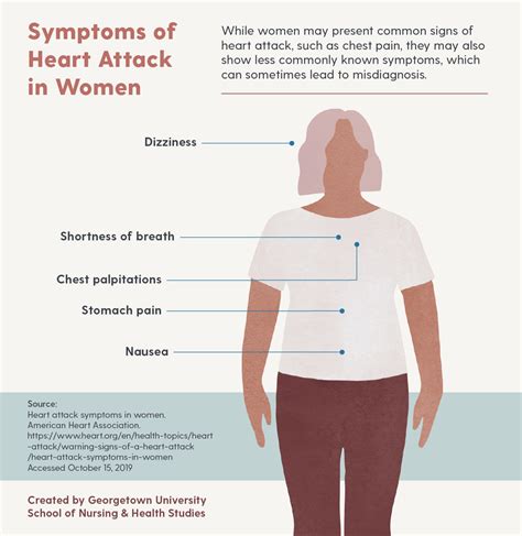 What Women Need to Know About Strokes and Heart Attacks