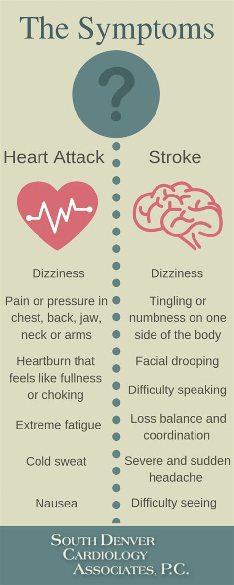 Decoding the Symptoms Heart Attack vs. Stroke Visual.ly
