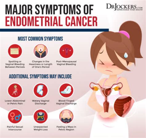 signs and symptoms of endometriosis cancer